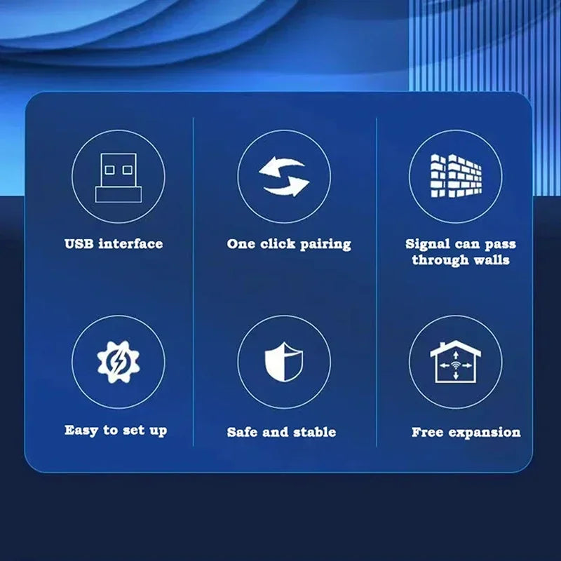 Repetidor de Wi-Fi 300m MOONBIFFY-USB – Sinal Turbo para Alexa, Computadores e Smart TVs!